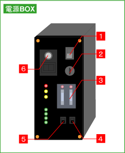 電源ＢＯＸの各部名称