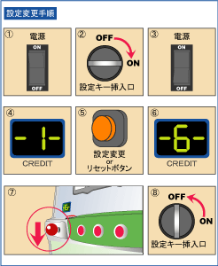 パチスロ実機｜設定変更方法