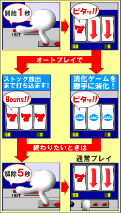 パチスロ実機用 ｜オートプレイ機能付きコイン不要機の使い方