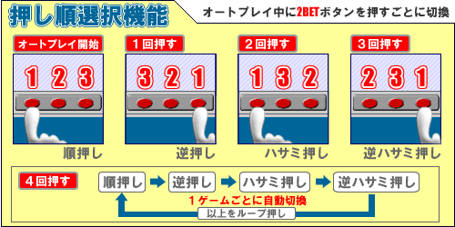 パチスロ実機用 ｜オートプレイ機能付きコイン不要機の使い方