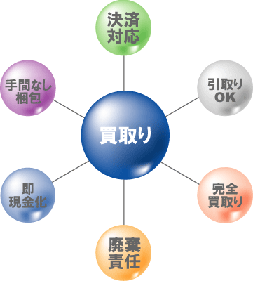 中古パチスロ実機 ｜パチスロ買取り